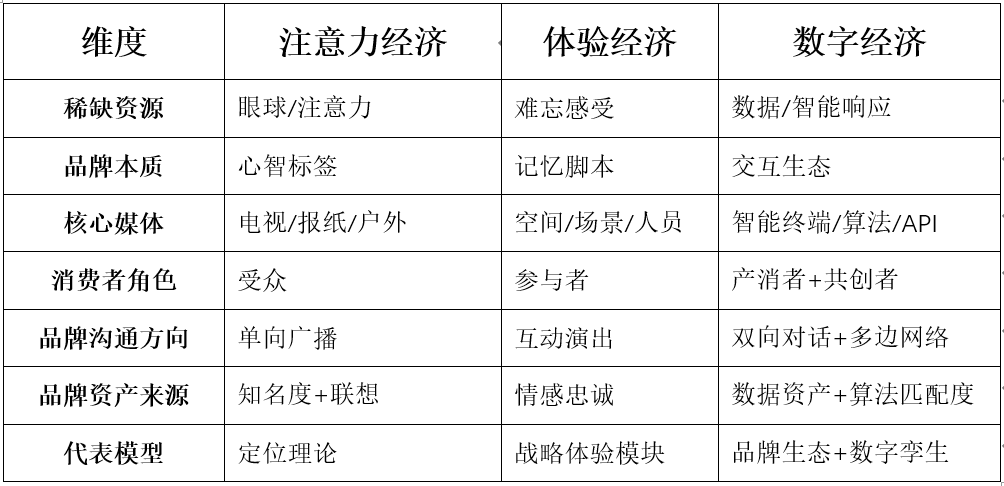 000表格.png